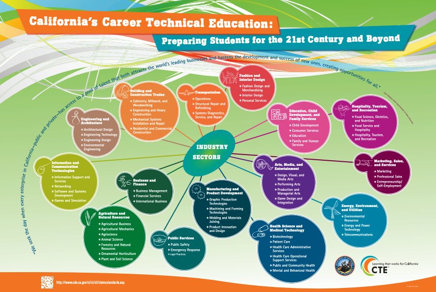 career-technical-education-cte-scvi-charter-school