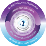 ib_career-related_programme-768x768