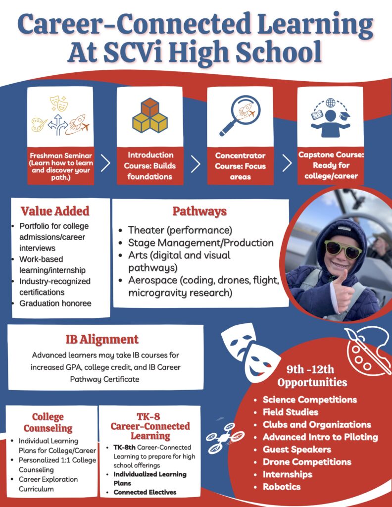 A flyer for the SCVi Aerospace CTE Pathway