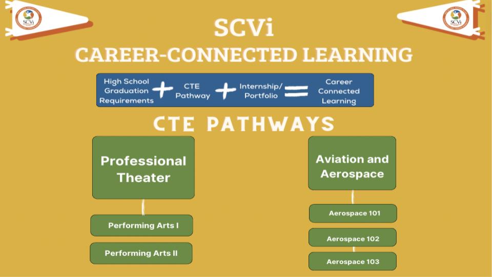 SCVi Career Connected Learning 2024-2025