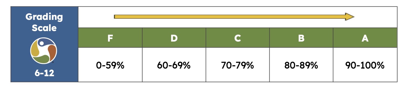 6th-12th iLEAD Grading Policy 2024