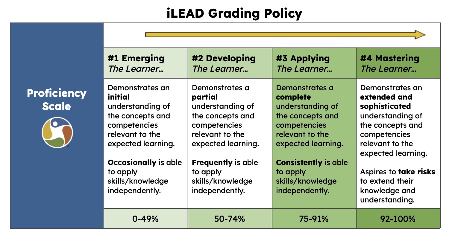 iLEAD Grading Policy 2024